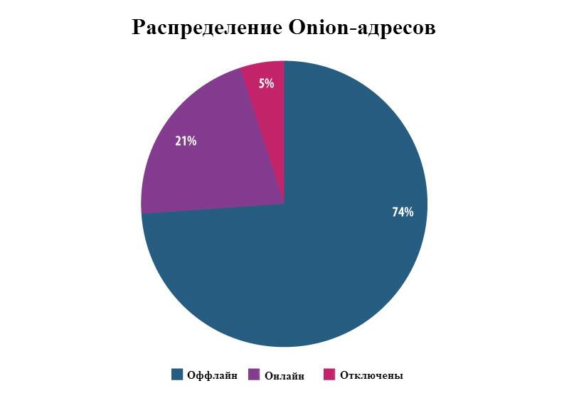 Как зайти на площадку кракен