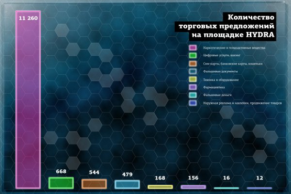 Сайт кракен 24